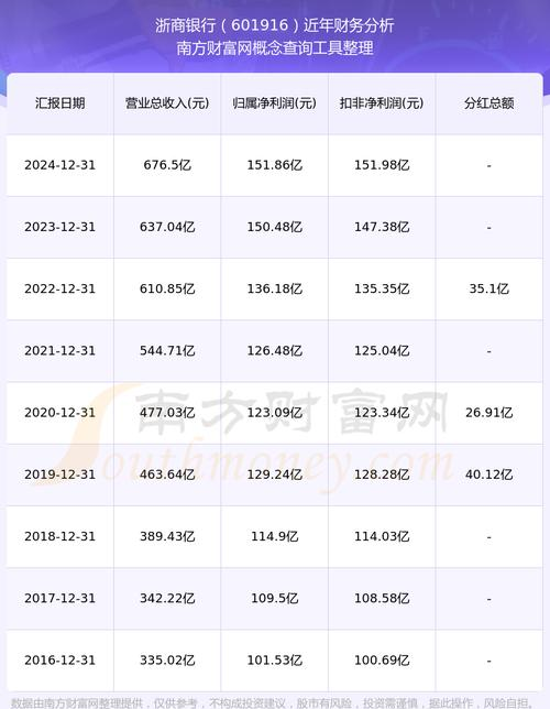浙商银行a股上市 申万_内地银行扎堆回归A股上市_浙商银行A股IPO发行44.9亿股