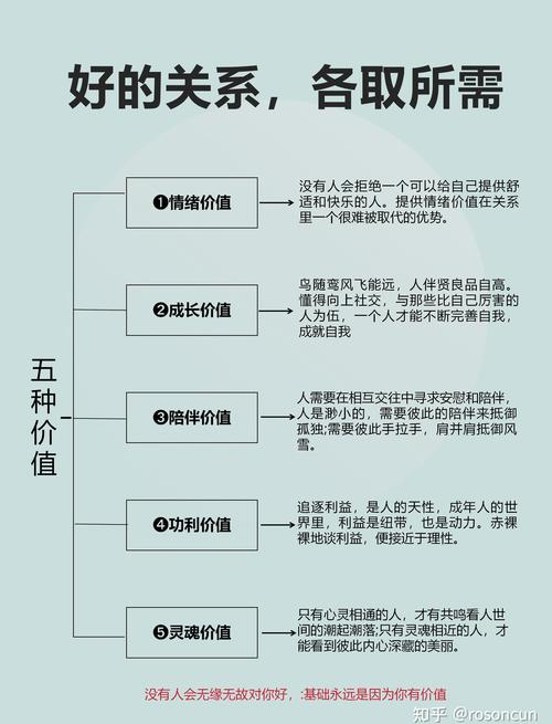 楼市 需求理论_管理经济学2需求理论ppt课件 需求分析及估计与预测 房地产市场调控政策