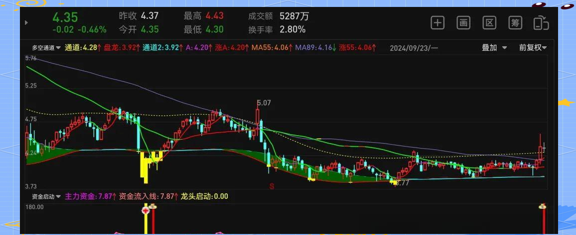 资金启动副图指标_ABC1指标详解_股票策略源码