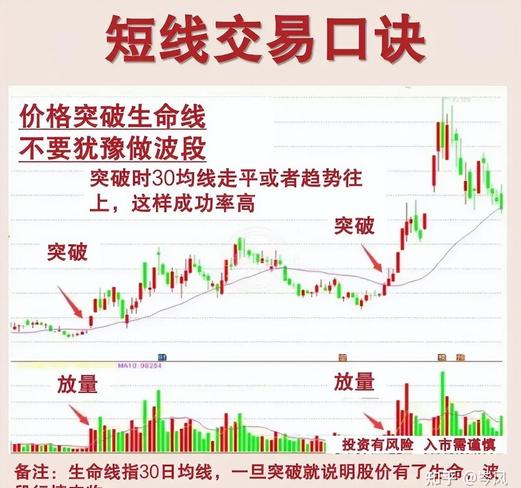 超短线炒股优势学习路径_超短线交易风险控制盈利爆发力_超短线股票卖出技巧