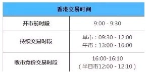 港股交易时间_股票基础知识_港股交易规则