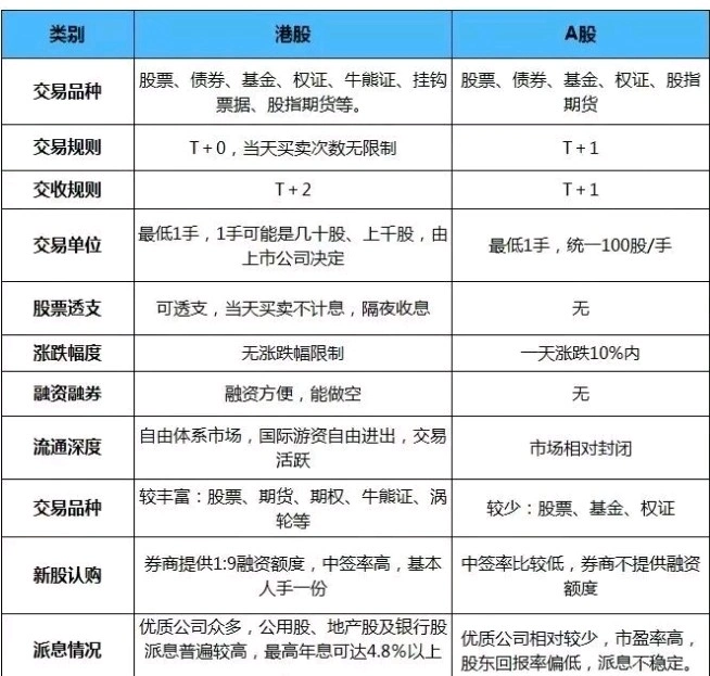 港股交易时间_港股交易规则_股票基础知识