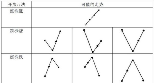 开盘八法实战应用_开盘八法K线分析_股票k线战法 pdf