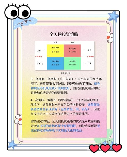 稳健资产配置策略_股票型基金技巧_固定收益类资产投资策略