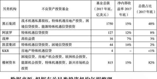 股票型基金技巧_稳健资产配置策略_固定收益类资产投资策略
