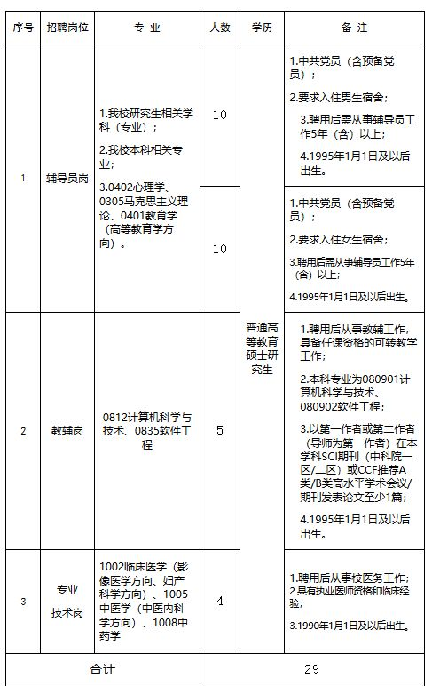 2025年河南财经政法大学岗位及条件_河南财经政法大学招聘条件_河南财经政法大学 怎么样