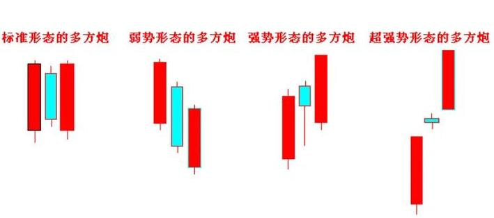 两阳夹一阴 K线组合_股票k线基础知识视频_上升三步曲 K线组合