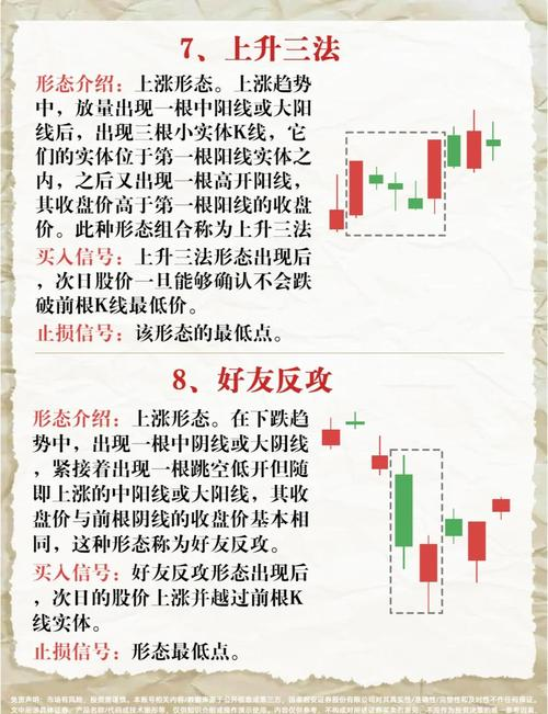 两阳夹一阴 K线组合_股票k线基础知识视频_上升三步曲 K线组合
