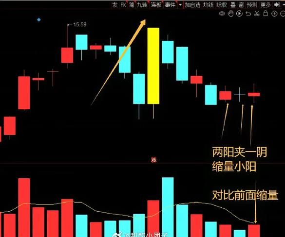 两阳夹一阴 K线组合_上升三步曲 K线组合_股票k线基础知识视频