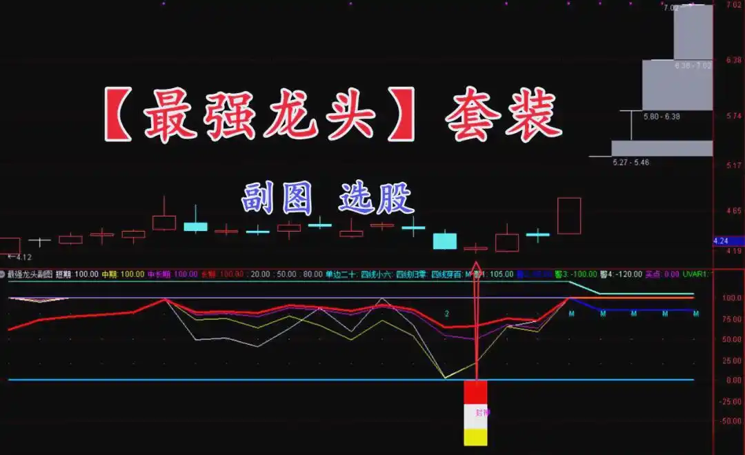 股票策略源码_选股公式源码展示与安装指南_股票副图指标源码详解