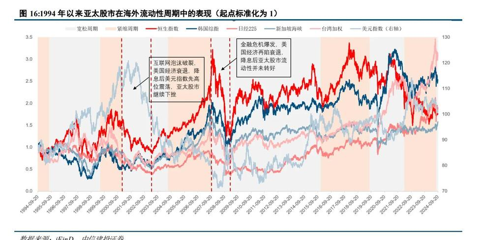 港股通有什么交易规则_恒生指数纳入360数科_港股市场投资机遇