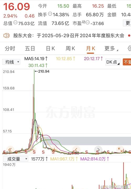 年线测底选股_不能买的股票_炒股必学知识