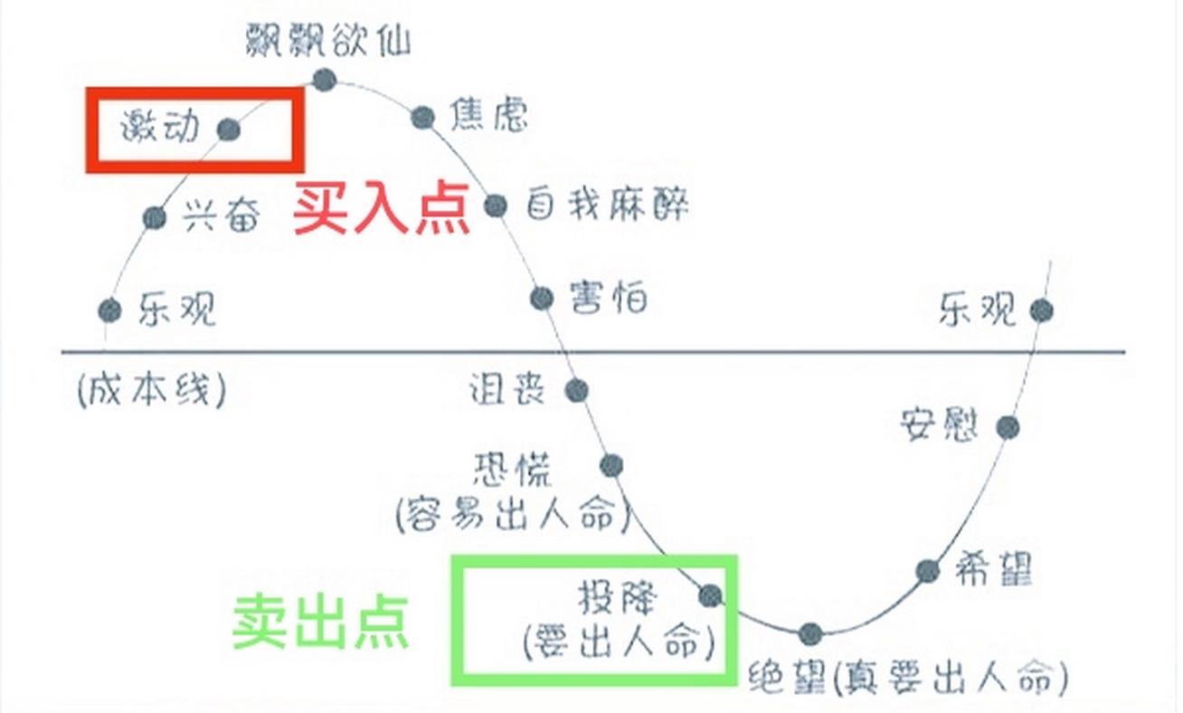 年线测底选股_不能买的股票_炒股必学知识