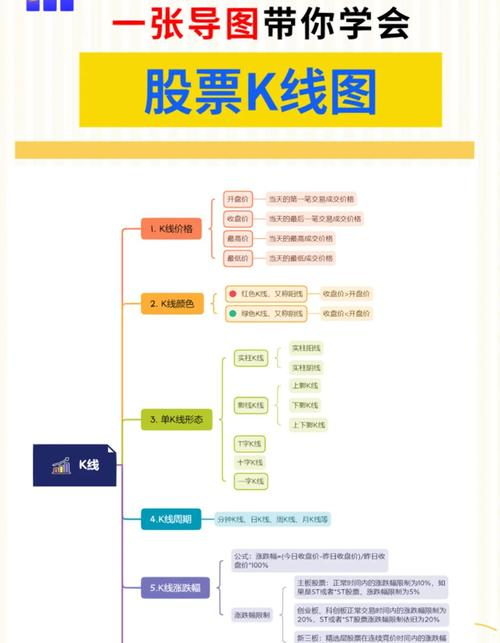 股票分类及交易规则_股票基础知识_股票入门基础知识及实际应用