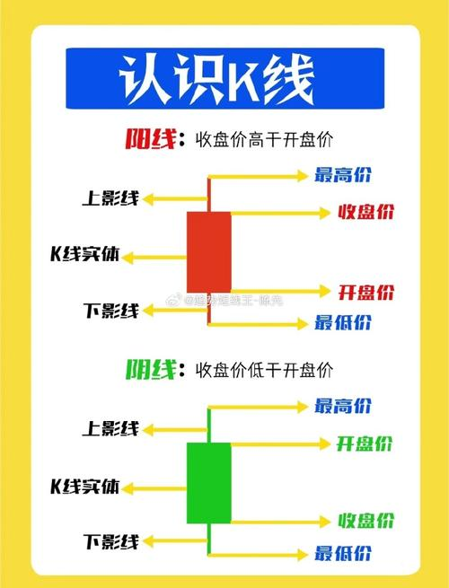 股票分类及交易规则_股票入门基础知识及实际应用_股票基础知识