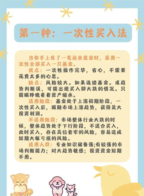 新手入门基金知识点_买基金正确方法_股票基金入门与实战技巧