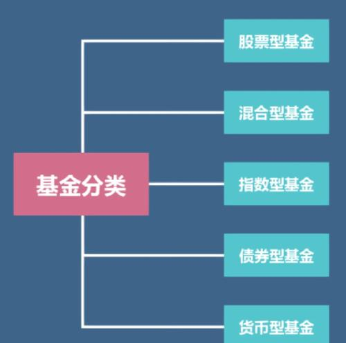 新手入门基金知识点_股票基金入门与实战技巧_买基金正确方法