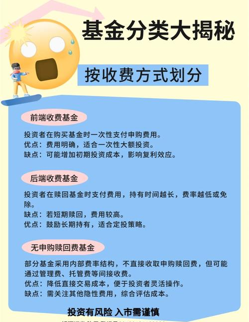 买基金正确方法_股票基金入门与实战技巧_新手入门基金知识点