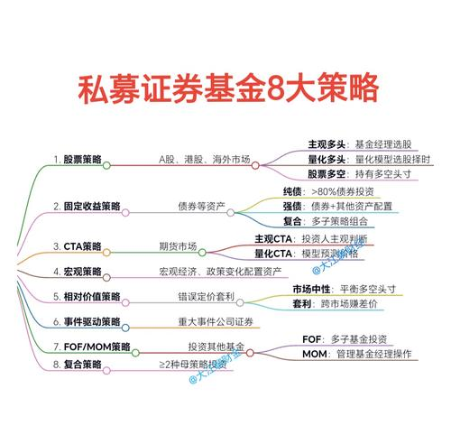 大类资产配置策略_股票视频入门基础知识_港股通标的股票投资策略