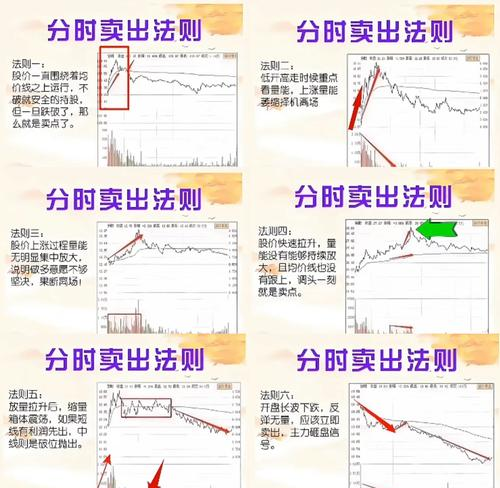 财务报表解读技巧_炒股必备知识技术_炒股必学知识