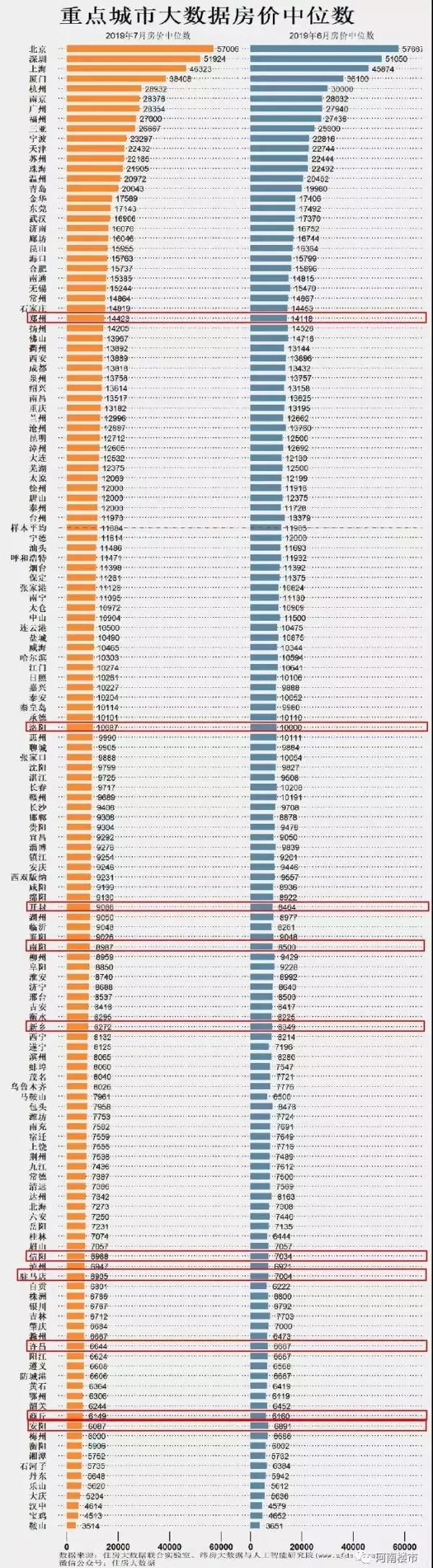 河南省城市房价排名_南阳房价行情_郑州房价中位数