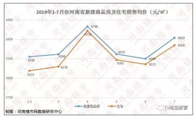 南阳房价行情_河南省城市房价排名_郑州房价中位数