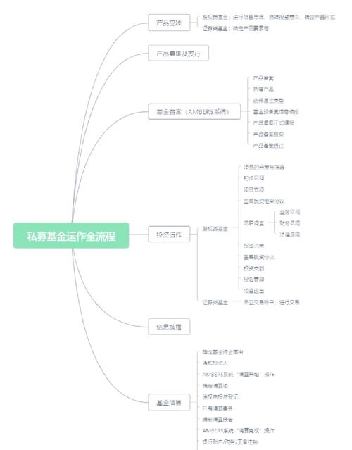 基金投资入门与实战技巧_基金挑选与卖出技巧_股票基金入门与实战技巧