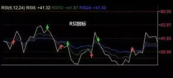 股票基本看盘知识_克服散户思维方法_RSI指标使用方法