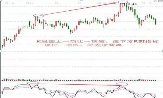 克服散户思维方法_RSI指标使用方法_股票基本看盘知识