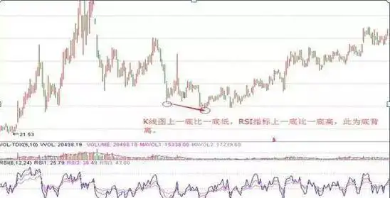 克服散户思维方法_股票基本看盘知识_RSI指标使用方法