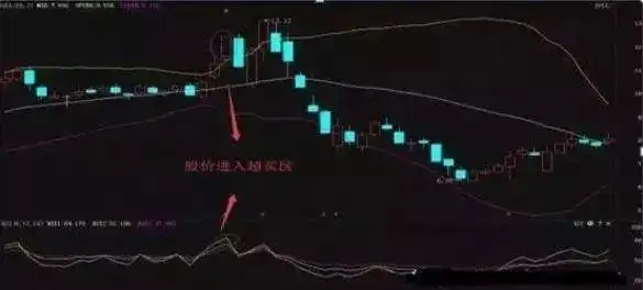 克服散户思维方法_RSI指标使用方法_股票基本看盘知识