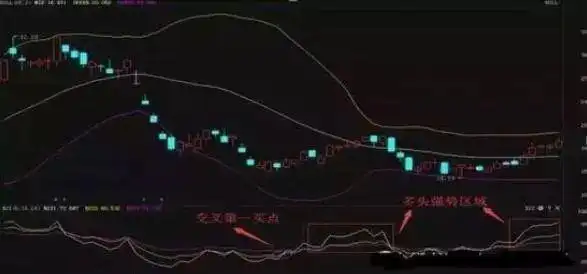 克服散户思维方法_股票基本看盘知识_RSI指标使用方法