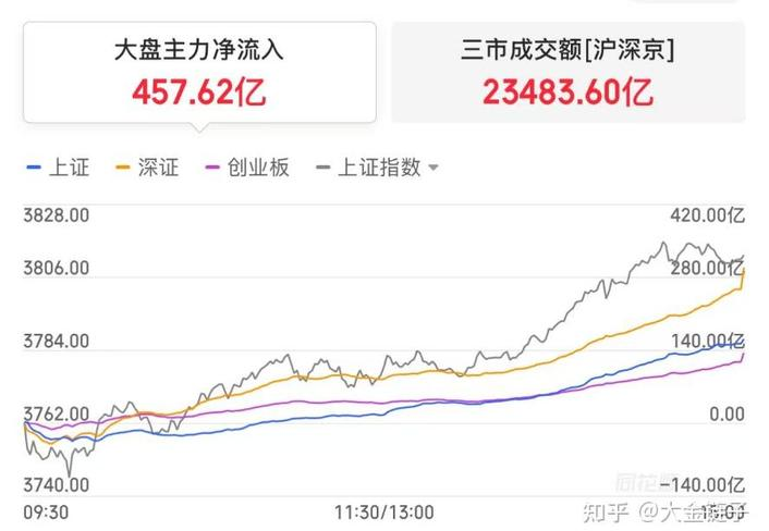 2025年9月9日A股复盘分析_板块表现分析_2025年股市投资策略