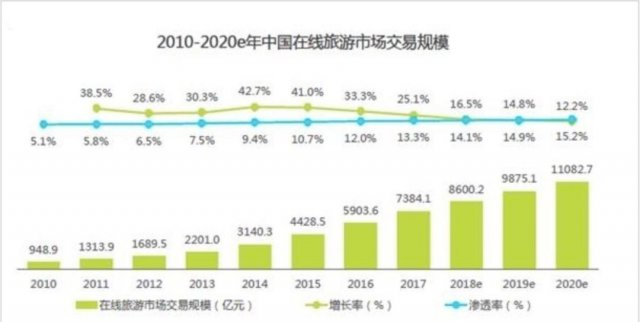 携程股价 新闻_携程纳斯达克上市15周年_携程梁建章纳斯达克敲钟