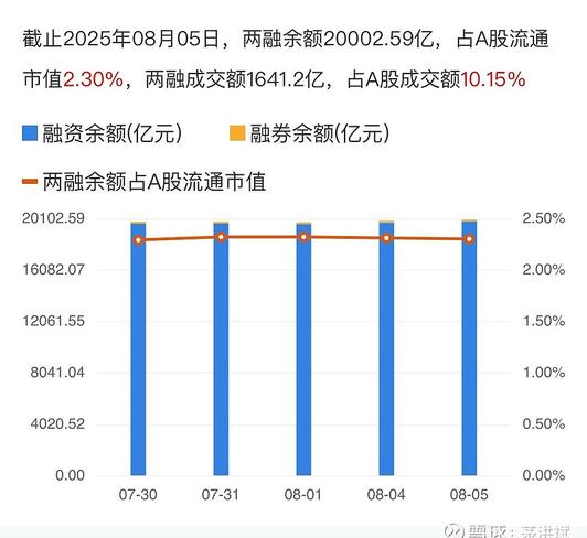 两融余额增长趋势分析_华林证券信用业务额度上调_券商投资策略