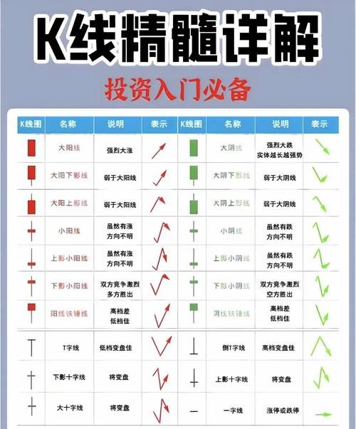 股票k线基础知识视频_K线图历史_K线图分析股价趋势