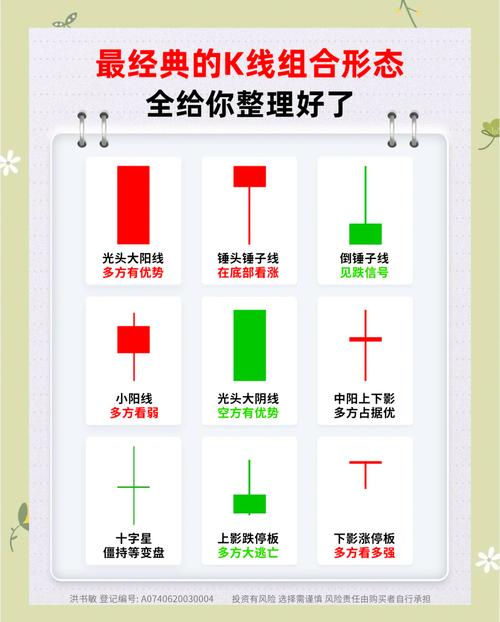 K线图分析股价趋势_股票k线基础知识视频_K线图历史