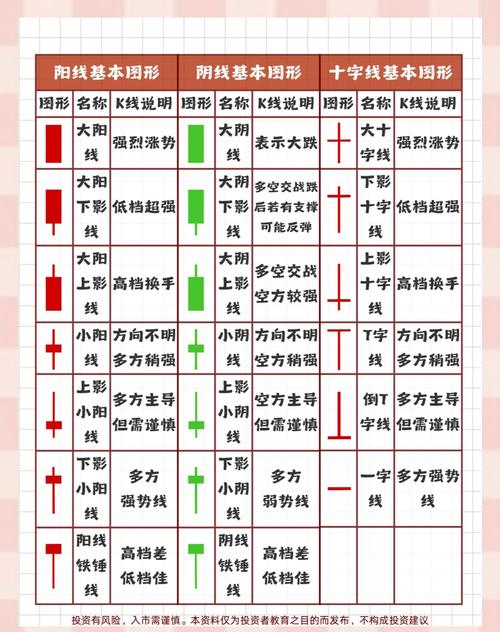 K线图分析股价趋势_股票k线基础知识视频_K线图历史