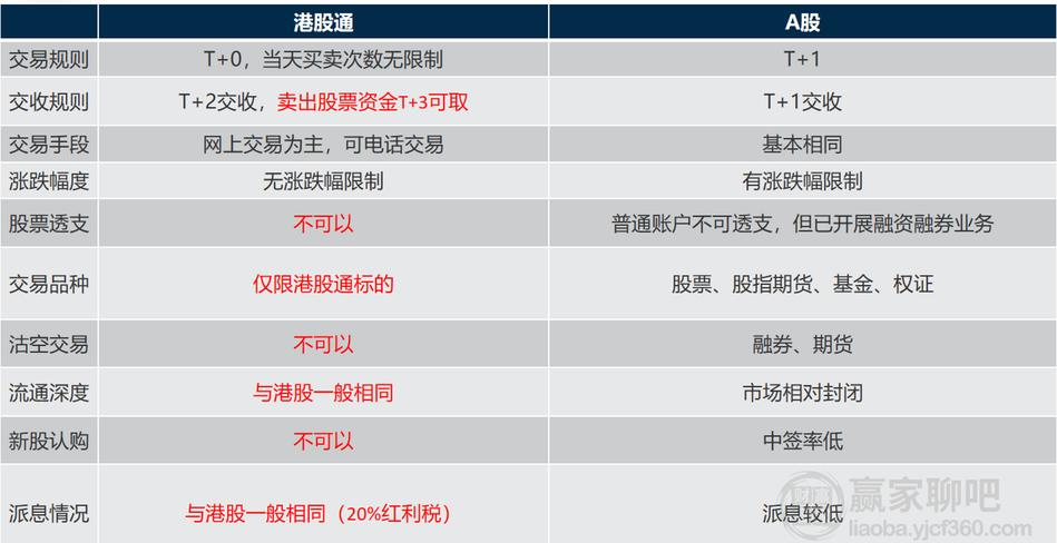 上市公司股票交易条件_港股通T+0交易规则_港股通有什么交易规则