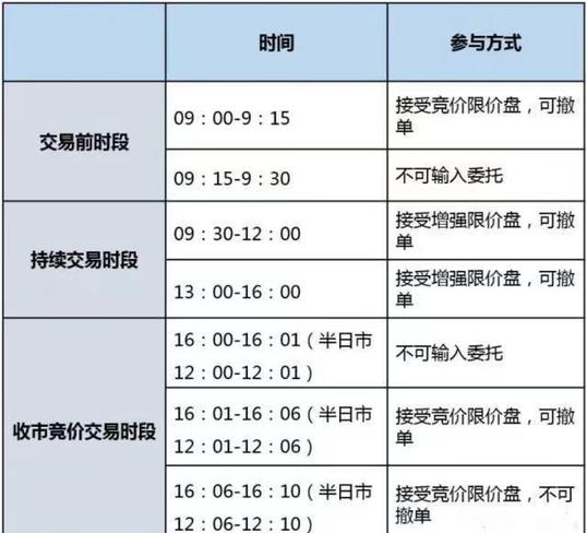 港股通T+0交易规则_上市公司股票交易条件_港股通有什么交易规则