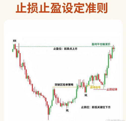 股票技巧 视频_股票量能搭配分析_股票止损止盈技巧