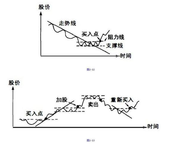 股票止损止盈技巧_股票技巧 视频_股票量能搭配分析