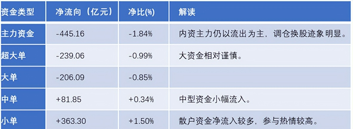 A股市场板块热点分析_2025年股市投资策略_资金流向解读