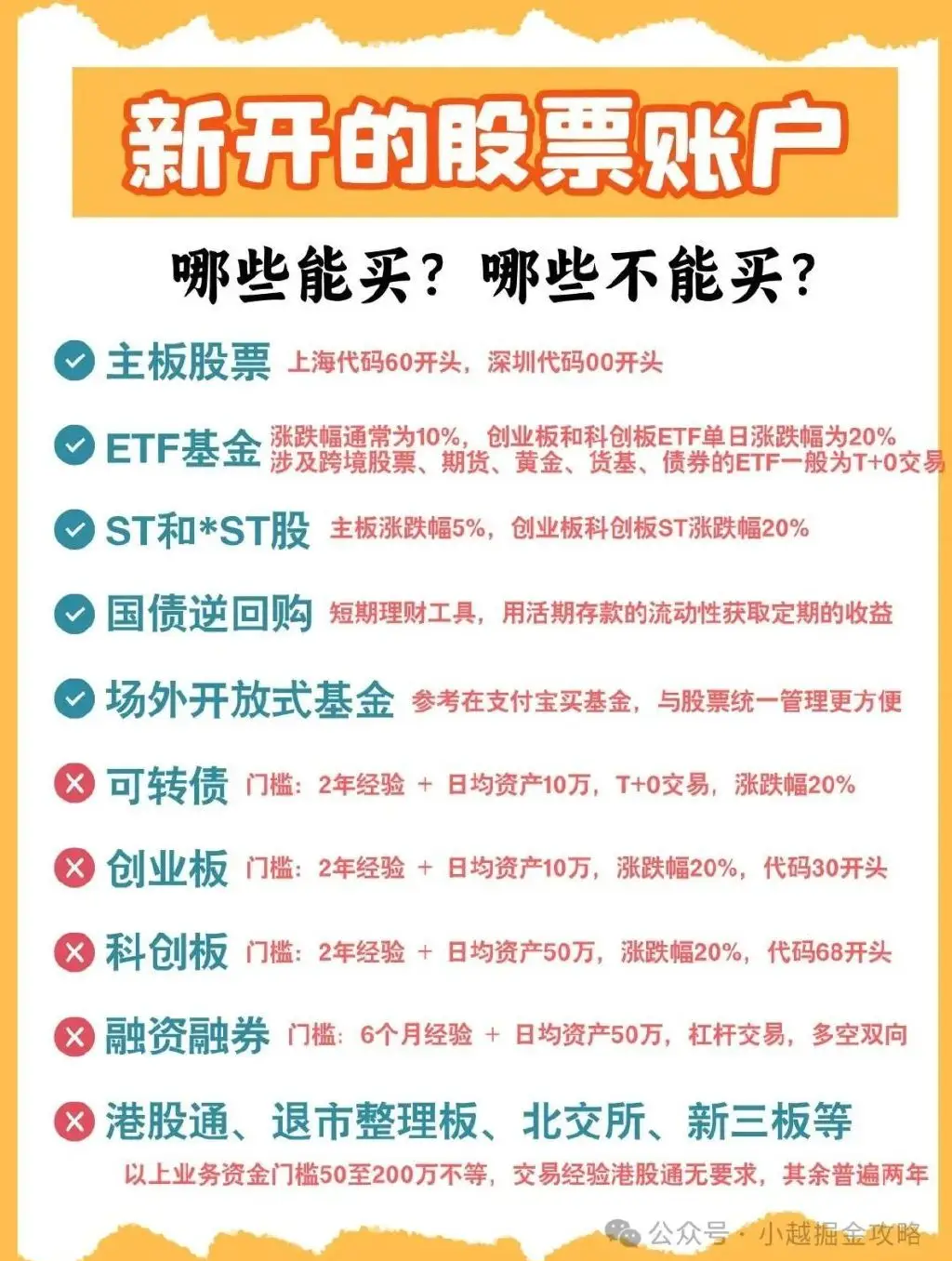 新手炒股入门_股票开户佣金优惠_股票知识入门大全