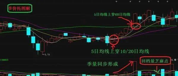 股票短线选股技巧_短线选股条件_龙头股选股技巧