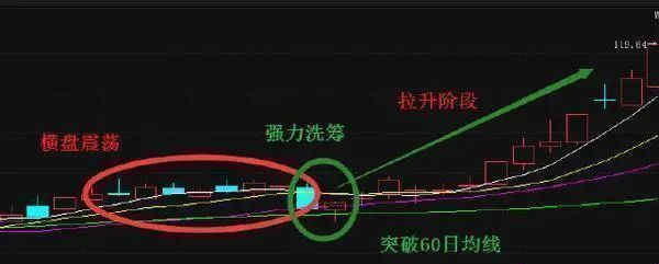 短线选股条件_股票短线选股技巧_龙头股选股技巧