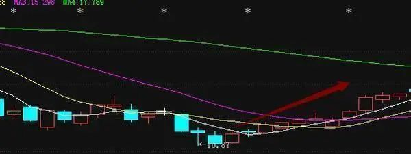 股票短线选股技巧_短线选股条件_龙头股选股技巧