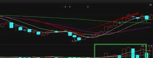 龙头股选股技巧_短线选股条件_股票短线选股技巧