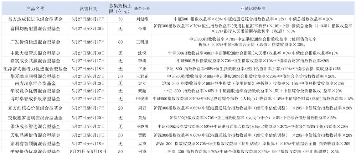 银河主题策略股票基金519679_银河基金管理有限公司 中国民生银行直销银行 基金通申购手续费率1折起