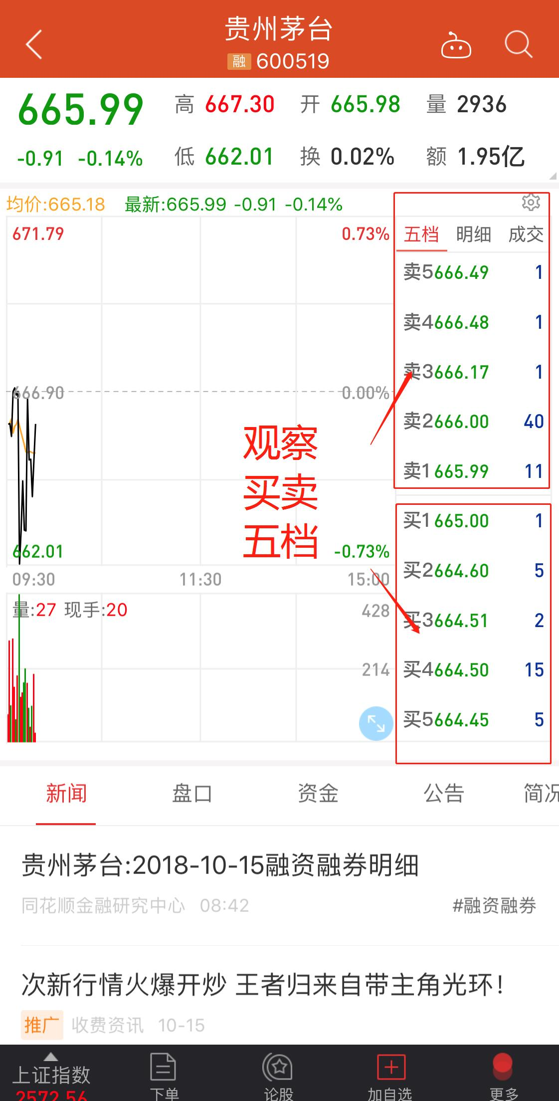 开盘集合竞价分析_股票基本看盘知识_看盘技巧